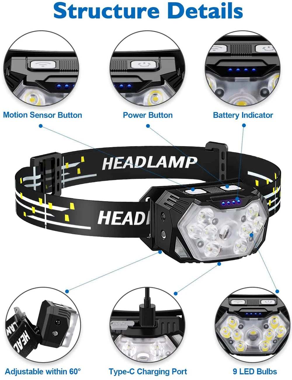 Motion command LED headlamp